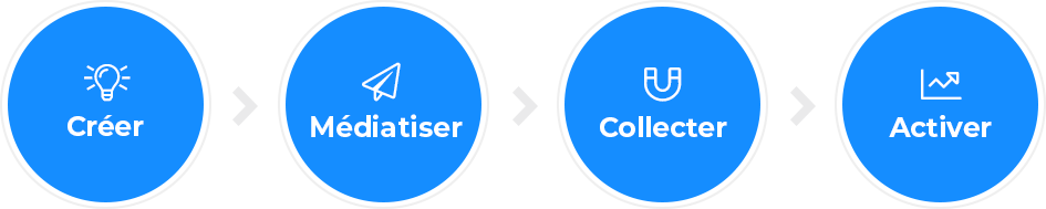 Stages-creation-campaign-gamification