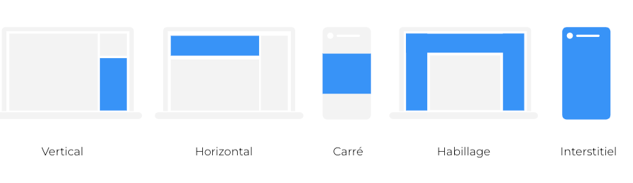 format display interactif