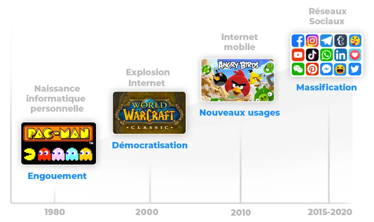gamification-phenomene-de-societe copie gamification-phenomene-de-societe copie