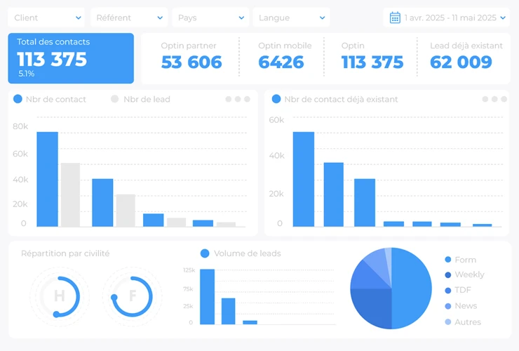 Créez vos campagnes en no-code en toute autonomie